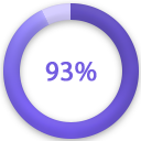 93%